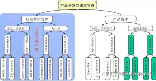 降低工厂成本的招数吐血整理大全