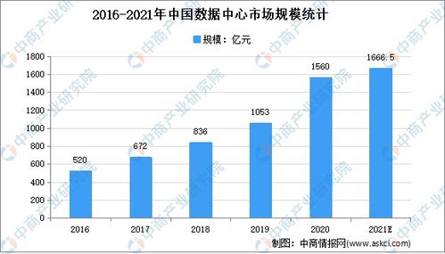 全国各省市数字社会产业 十四五 发展思路汇总分析 图