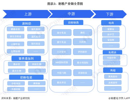 奶粉行业产业链全景梳理及区域热力地图