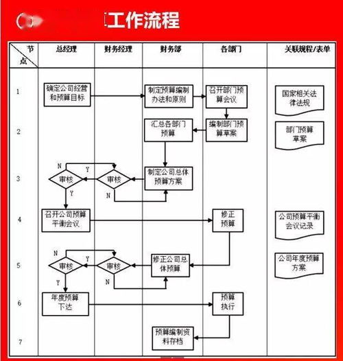 好有用的企业各环节流程图,看到就转走